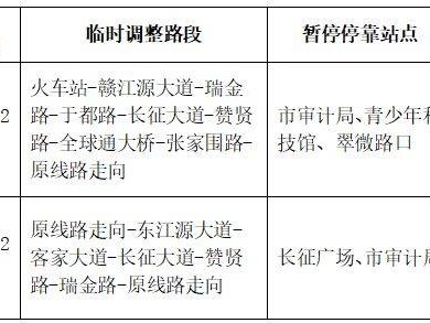2025贛州馬拉松賽事期間公交線路調(diào)整公告