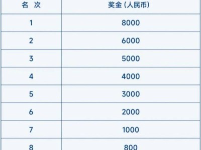 2026大連馬拉松團體競速賽比賽獎金設置