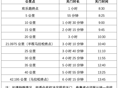 2025北京密云馬拉松競(jìng)賽辦法（比賽檢錄+計(jì)時(shí)辦法+關(guān)門時(shí)間）