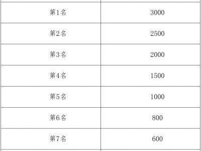 長沙2025松雅湖女子半程馬拉松獎金多少錢？