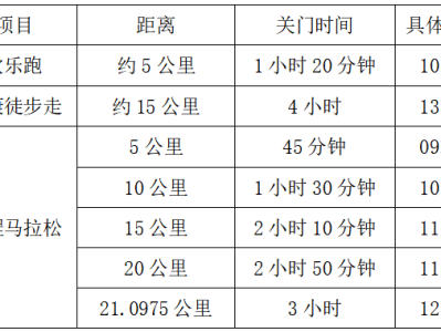 2024年寧遠(yuǎn)九嶷山半程馬拉松賽(賽事規(guī)程)