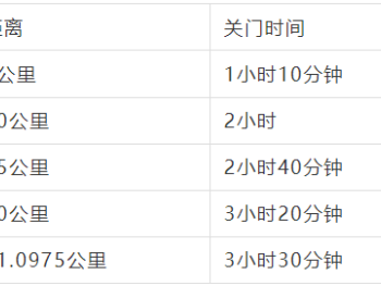 2024拉薩半程馬拉松(賽事規(guī)程)