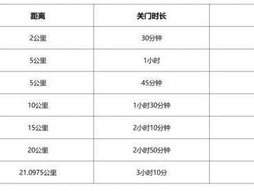 2024蒼南半程馬拉松關(guān)門時(shí)間和距離