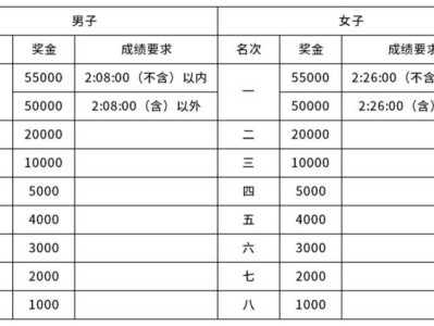 2025重慶馬拉松獎(jiǎng)金設(shè)置及獎(jiǎng)牌樣式