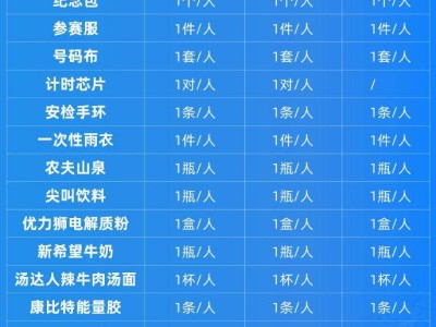 2024千島湖馬拉松領(lǐng)物時(shí)間+領(lǐng)物地點(diǎn)+領(lǐng)物流程