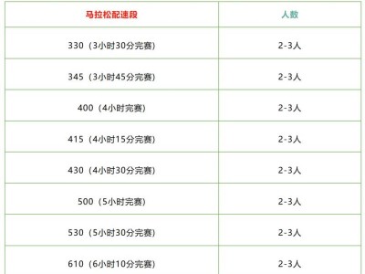 2026徐聞馬拉松急救跑者招募