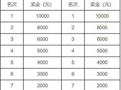 2025萬寧馬拉松獎金有多少錢
