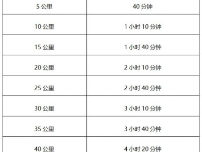 2024中國(guó)馬拉松精英排名賽競(jìng)賽規(guī)程(最新)