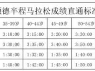 2025順德半程馬拉松怎么獲取直通名額？