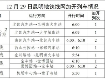 上合昆明馬拉松參賽選手乘地鐵免費嗎？