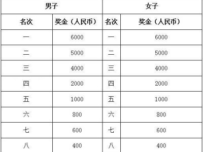 2024寧都紅色馬拉松賽獎金多少錢？