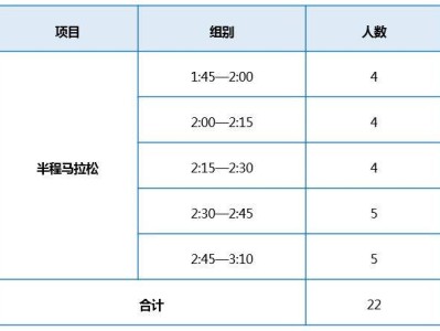 2025蘇州陽(yáng)澄湖半程馬拉松官方急救跑者招募指南