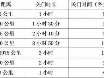 黃岡半程馬拉松關(guān)門時間表2025