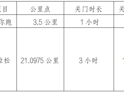 2024長(zhǎng)春凈月潭四季歡樂跑冬季凜然賽(賽事規(guī)程)