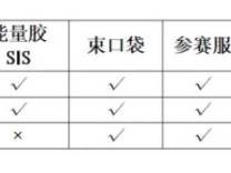 2024合肥馬拉松參賽物品清單表一覽