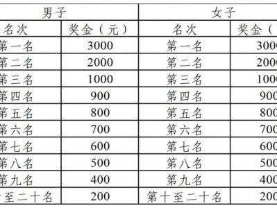 2024鐵門關(guān)半程馬拉松獎金有多少錢