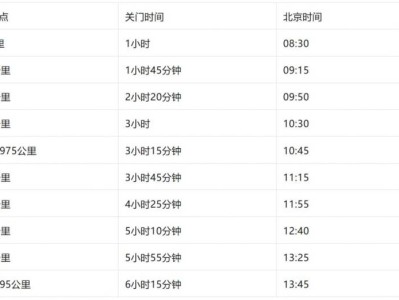 海爾·2026青島馬拉松競賽規(guī)程