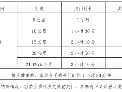 2025金昌半程馬拉松(賽事規(guī)程)