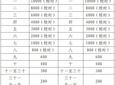 2025滁州馬拉松錄取名次與獎(jiǎng)勵(lì)