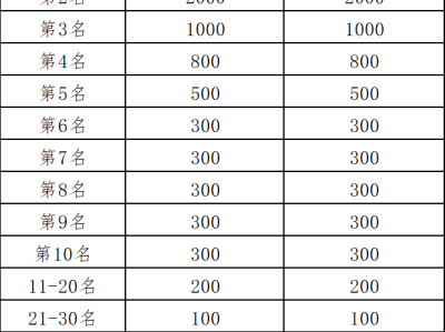 2024凈月潭四季歡樂(lè)跑夏季欣然賽(賽事規(guī)程)