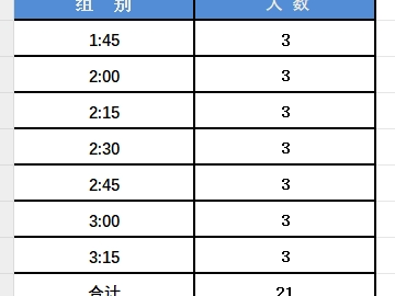 2025濰坊青州半程馬拉松官方配速員招募（附報(bào)名方式）