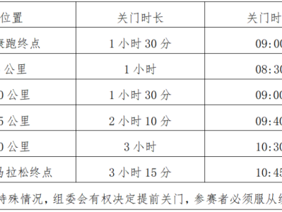 2024澄邁半程馬拉松(賽事規(guī)程)