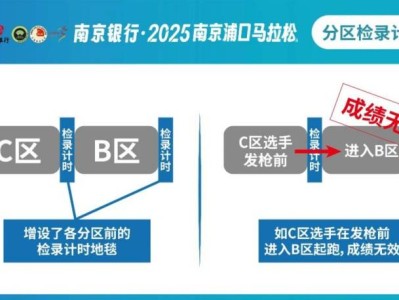 2025浦馬分區(qū)規(guī)則及分區(qū)熱點(diǎn)問題