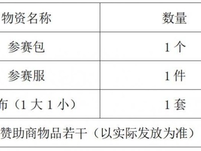 2025北京亦莊半程馬拉松參賽包物品有哪些？