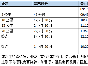 2024重慶半程馬拉松(賽事規(guī)程)