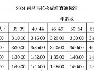 2024南昌馬拉松在哪報名