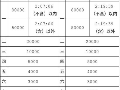 2025中國銀行北京馬拉松獎金有多少錢