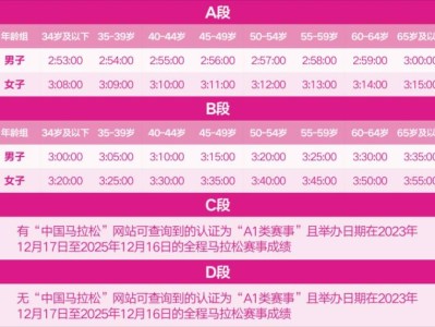 2026無錫馬拉松抽簽結(jié)果+中簽率