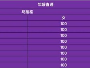 2026寧波馬拉松報(bào)名常見問(wèn)題