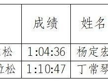 2025重慶長(zhǎng)嘉匯半程馬拉松獎(jiǎng)金+重馬直通+獎(jiǎng)牌