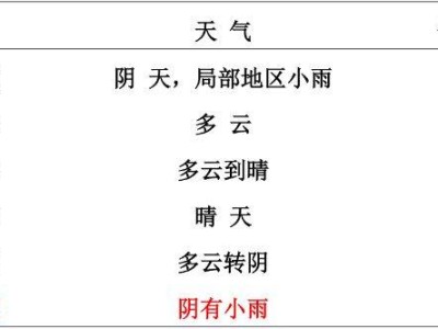 2024六安馬拉松天氣預(yù)報