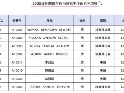 2024年深圳南山半程馬拉松官宣定檔12月15日