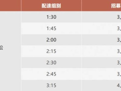 2025延安紅色半程馬拉松賽官方配速員招募（人數(shù)＋時(shí)間）