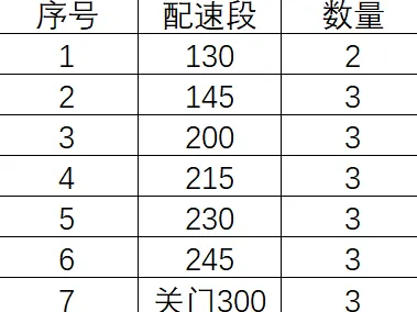 2024城市綠心公園半馬暨市直機關半馬配速員招募（報名時間+報名入口）