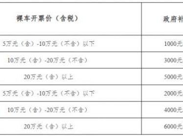 2026蕪湖消費(fèi)樂(lè)購(gòu)江城消費(fèi)券發(fā)放最新消息