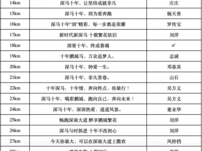 2024深圳馬拉松42句精選助威口號(hào)