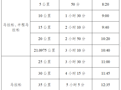 2024濟(jì)南馬拉松競(jìng)賽辦法
