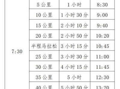 2024鄭州馬拉松比賽辦法