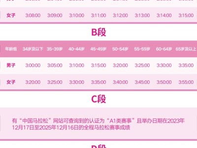 2026無錫馬拉松抽簽分段查詢?nèi)肟?申訴方式