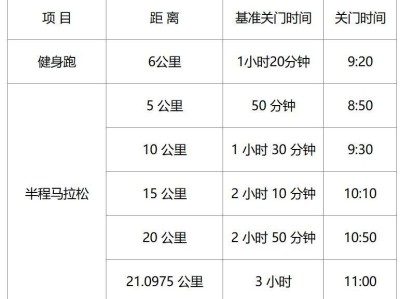 2025瑞安半程馬拉松關(guān)門距離和時(shí)間