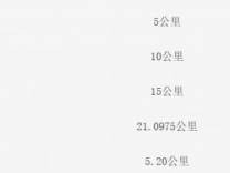 2026泉港馬拉松關(guān)門時(shí)間和距離