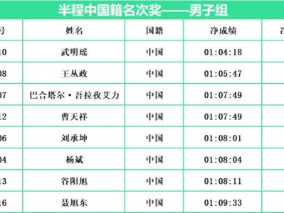2024常州西太湖半程馬拉松中國籍名次獎(男子組)