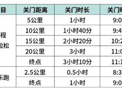 2025豐縣半程馬拉松競賽辦法（檢錄時間+計時辦法+補給安排）