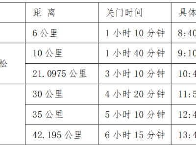 2025重慶萬(wàn)州環(huán)湖馬拉松(賽事規(guī)程)