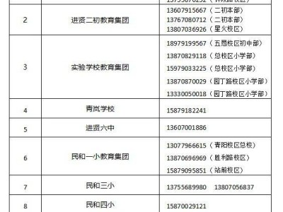 進(jìn)賢縣2025年義務(wù)教育免試就近入學(xué)常見(jiàn)問(wèn)題解答