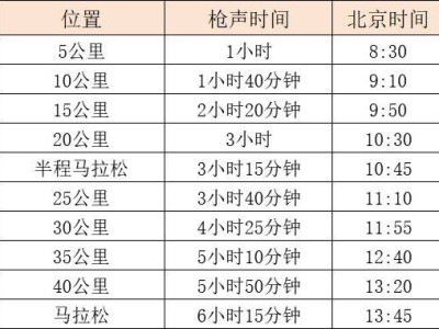 2025贛州馬拉松完整競賽規(guī)程（附集結(jié)順序+計(jì)時(shí)方式）